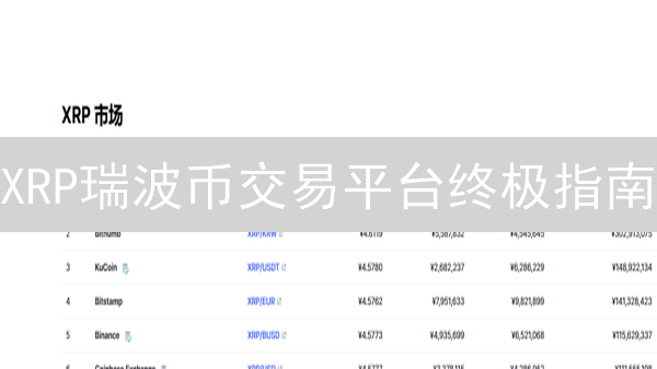 XRP瑞波币交易平台终极指南：OKX欧易优势深度剖析及选择策略！